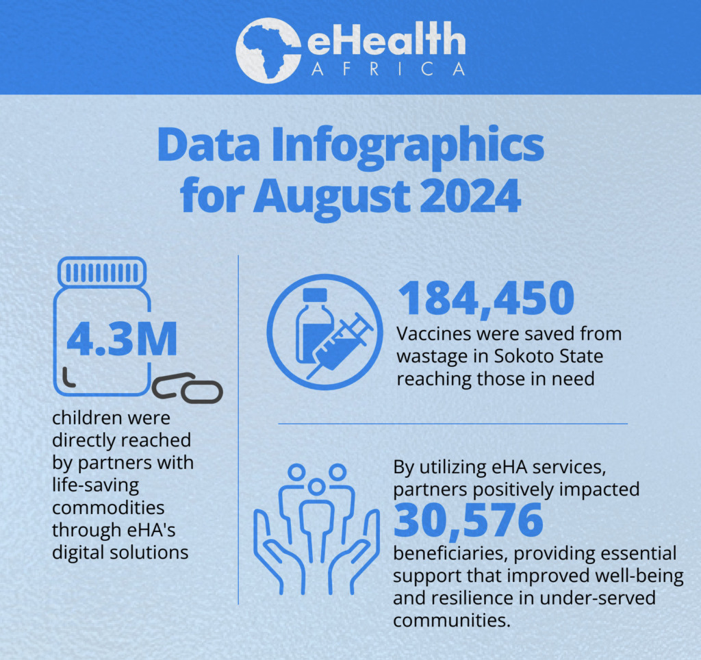 eHealth Africa Data Infographics August 2024 eHealth Africa