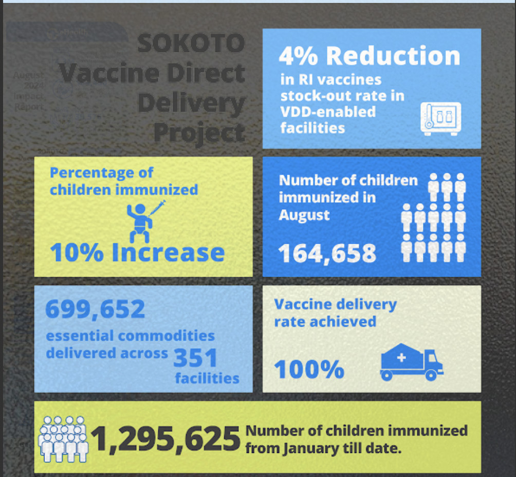 eHealth Africa Data Infographics August 2024 eHealth Africa